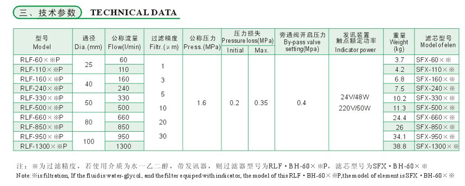 RLF系列回油管路过滤器3.jpg