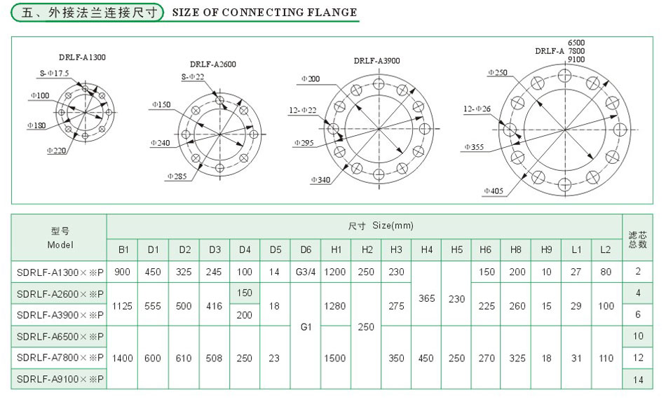 SDRL系列大流量双筒回油滤器5.jpg