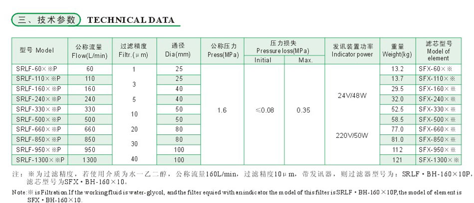 SRLF系列双筒回油管路过滤器（新型）3.jpg