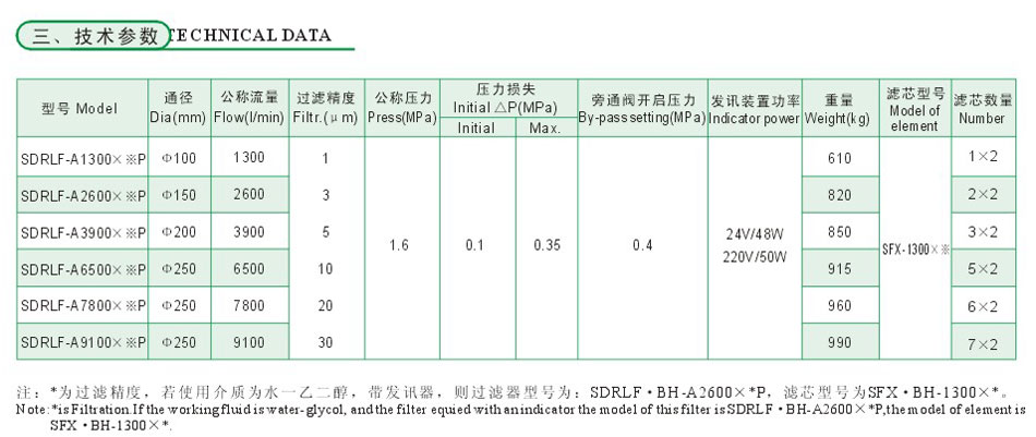 SDRL系列大流量双筒回油滤器3.jpg