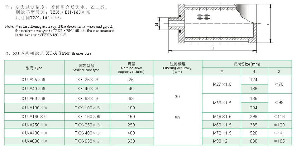 ZU－A、QU－A、WU－A、XU－A系列管路回油滤油器7.jpg