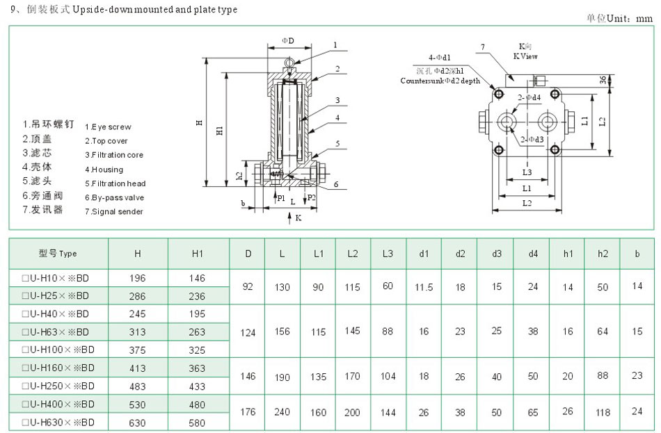 ZU-H.QU-H、WU-H系列压力管路滤油器13.jpg