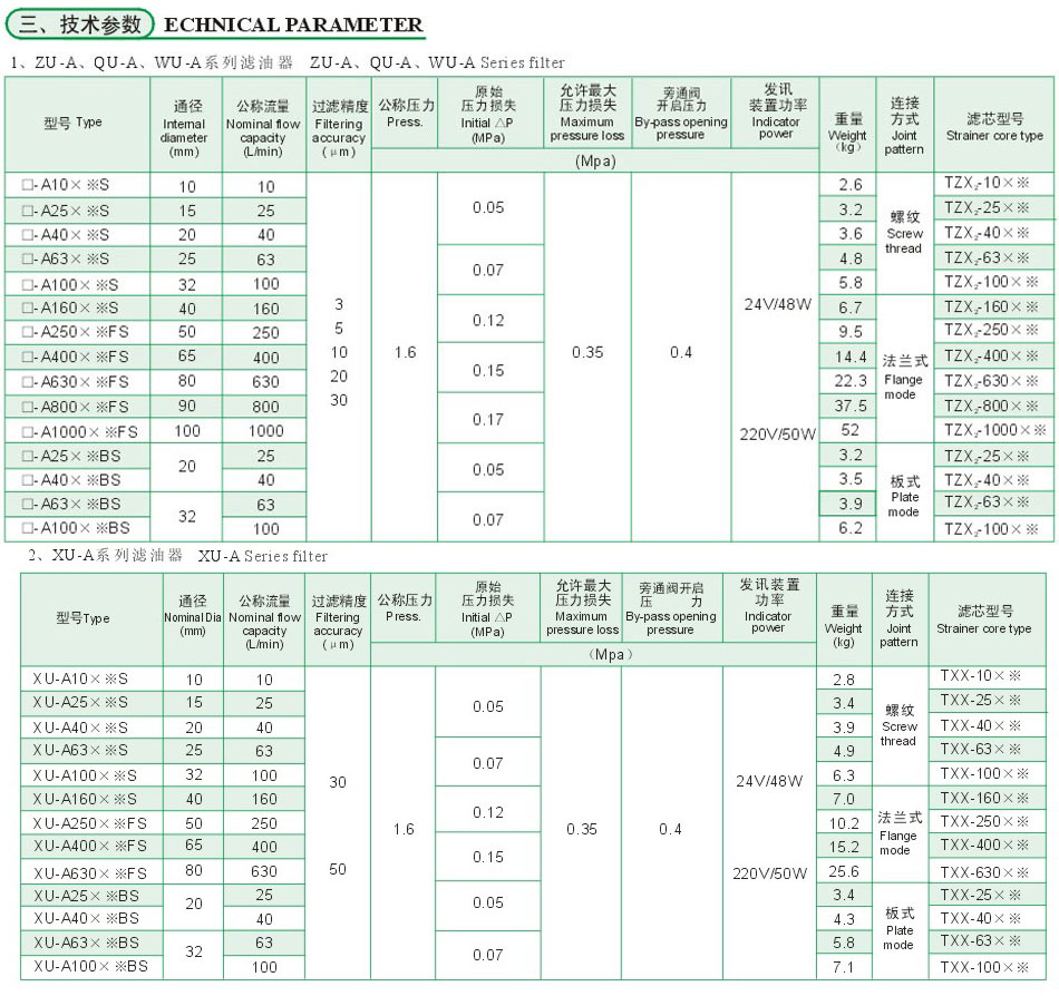 ZU－A、QU－A、WU－A、XU－A系列管路回油滤油器3.jpg