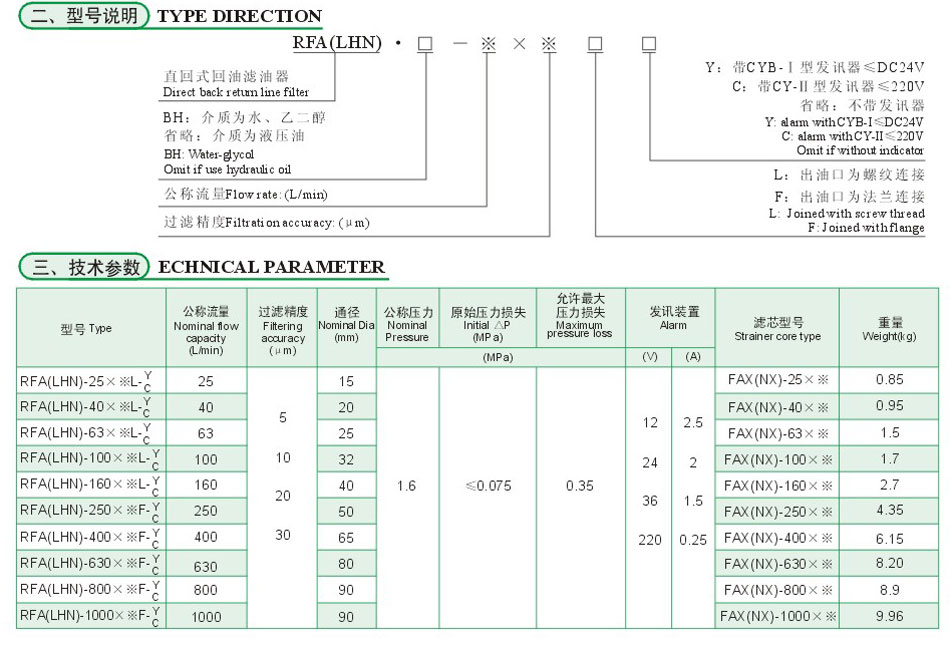 RFA系列微型直回式回油滤油器(代替LHN系列)3.jpg