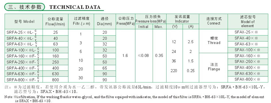 SRFA系列双筒微型直回式回油过滤器（新型）3.jpg