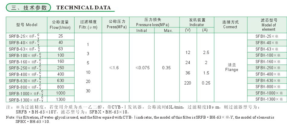 SRFB系列双筒直回式回油过滤器（新型）3.jpg