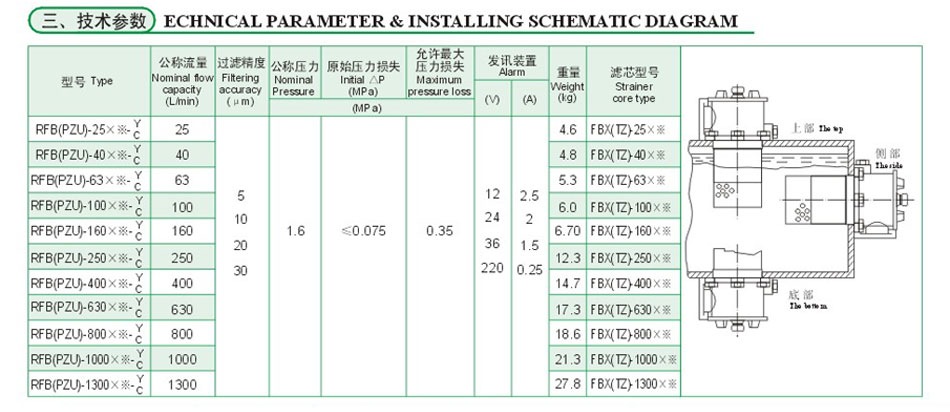 RFB系列直回式回油滤油器(代替PZU系列)3.jpg