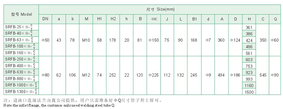 SRFB系列双筒直回式回油过滤器（新型）5.jpg