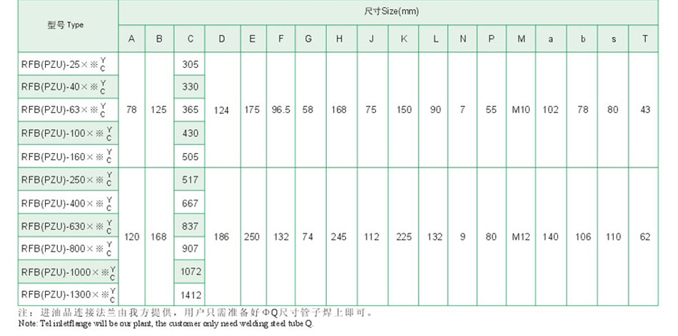 RFB系列直回式回油滤油器(代替PZU系列)5.jpg