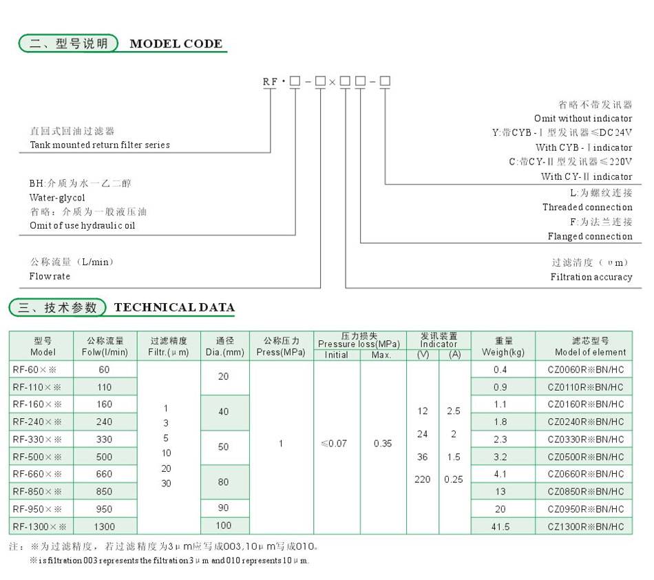 RF系列直回式回油过滤器（新型）3.jpg