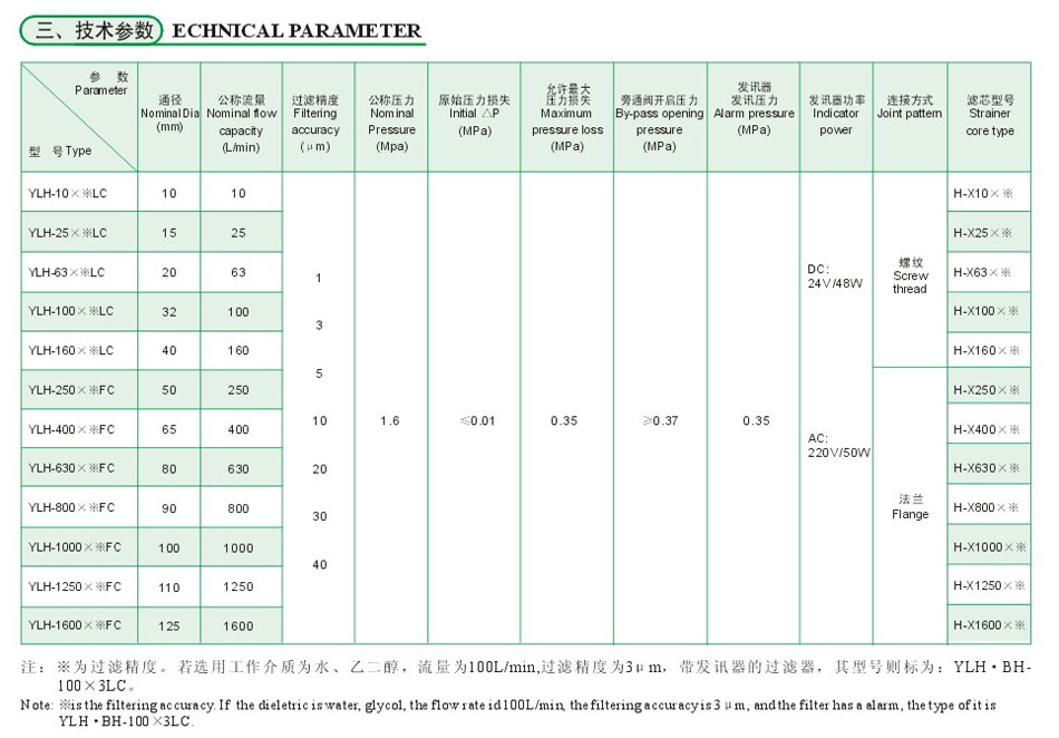 YLH系列箱上回油过滤器4.jpg
