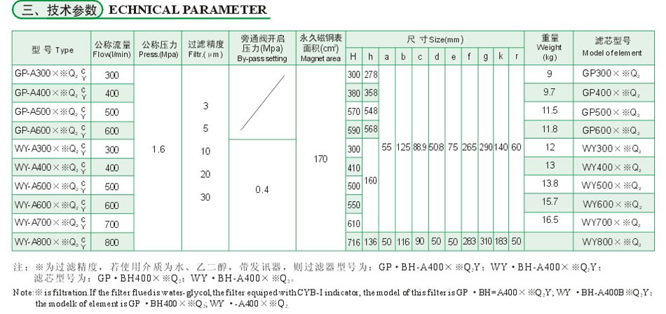 GP、WY系列磁性回油滤油器（传统型）3.jpg