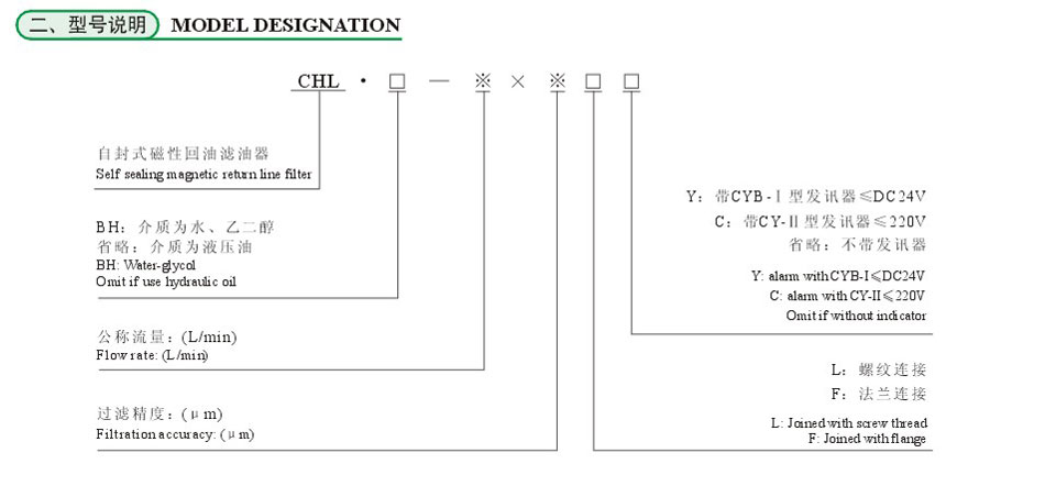 CHL系列自封式磁性回油滤油器3.jpg
