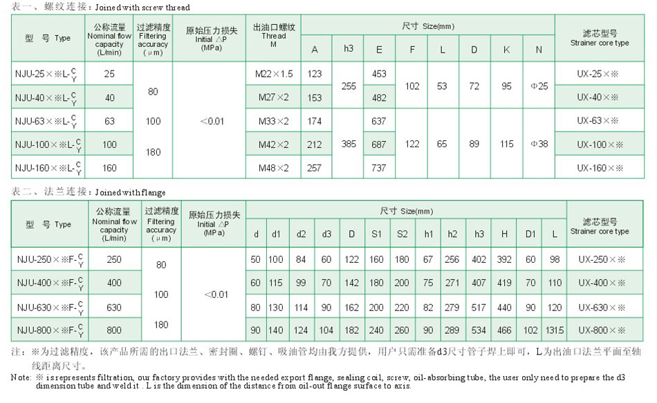 NJU系列箱外内积式吸油滤油器4.jpg