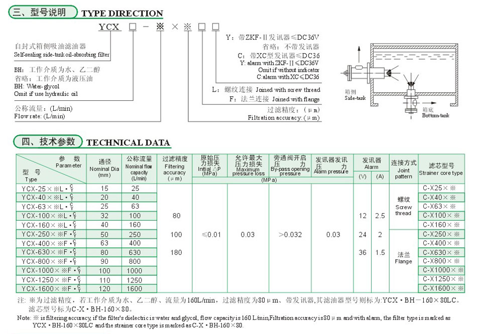 YCX系列自封式箱侧吸油过滤器3.jpg