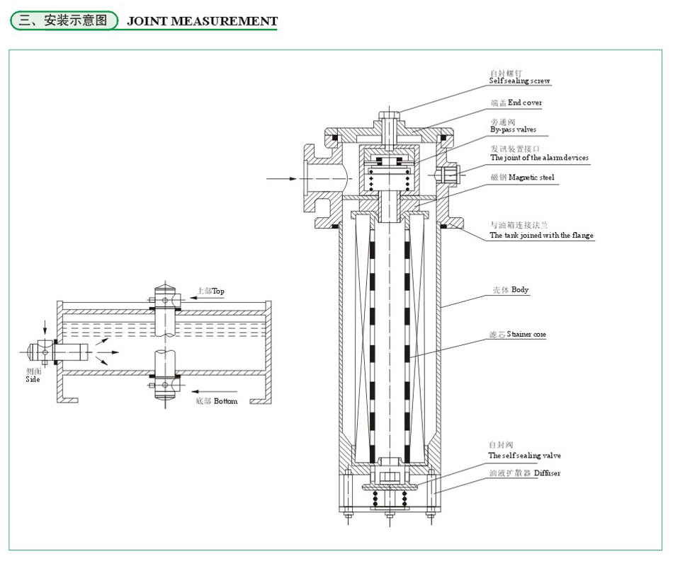 CHL系列自封式磁性回油滤油器4.jpg